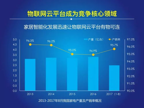 萬(wàn)億級(jí)市場(chǎng)覺(jué)醒 2018中國(guó)物聯(lián)網(wǎng)報(bào)告揭示行業(yè)競(jìng)爭(zhēng)格局